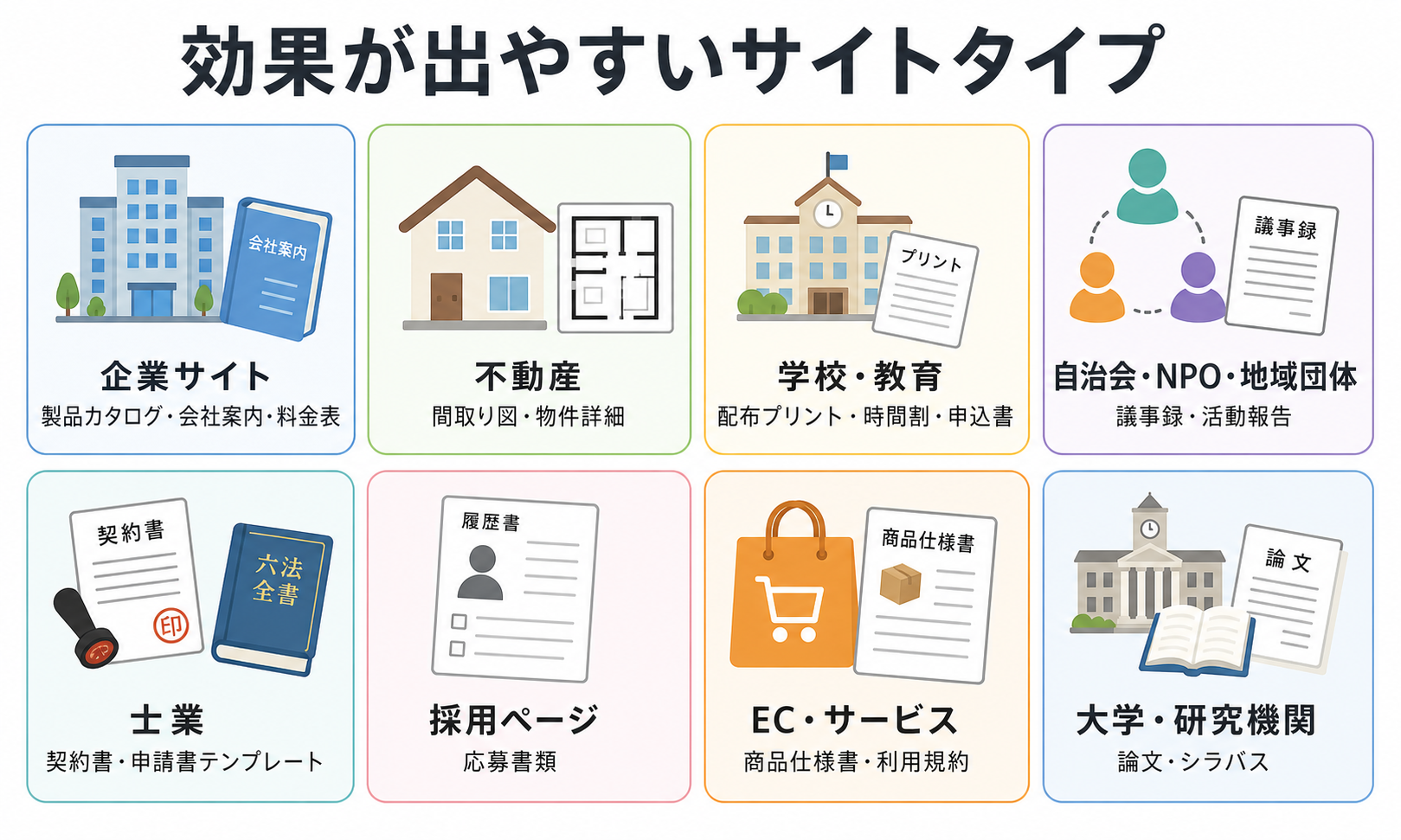 サイト種別と「PDFサムネイルが効く理由」
