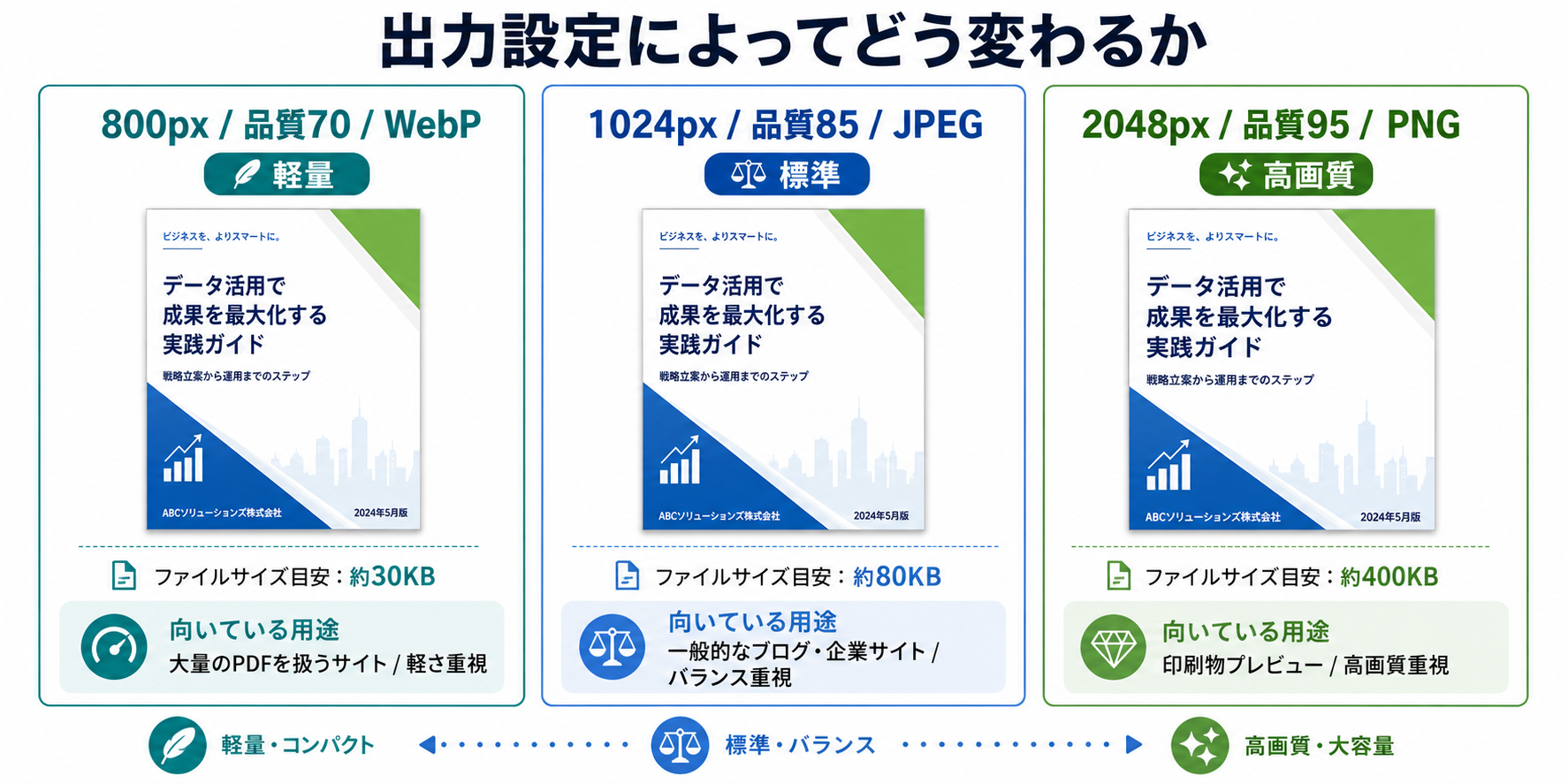 同じPDFを異なる設定で生成した結果を比較