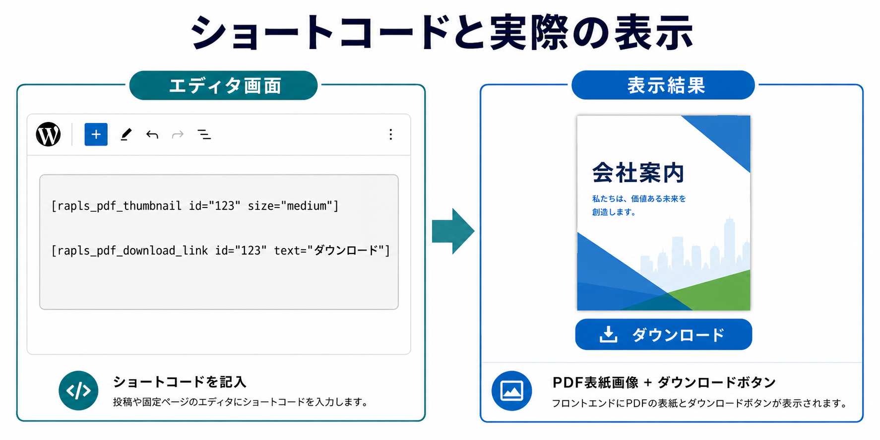 ショートコード使用例の対比図