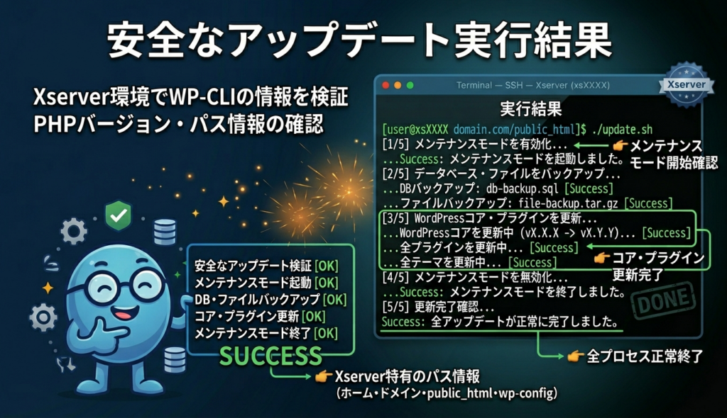 テンプレ1のスクリプトを実行してメンテナンスモードON→更新→OFFの一連が完了した画面