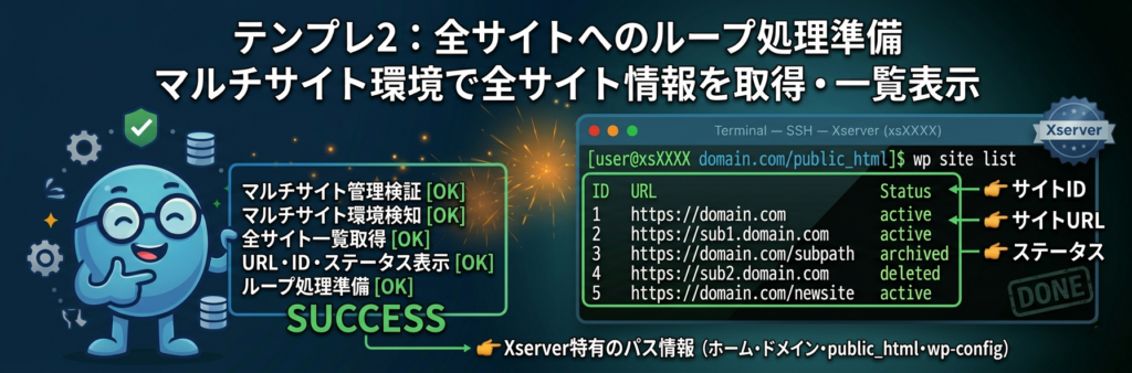 wp site listの実行結果(複数サイトのURL・ID・ステータスが見える状態)
