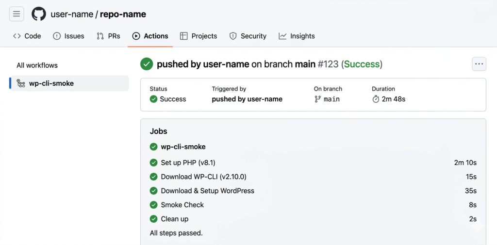 GitHub Actionsでこのワークフローが成功した画面(緑のチェックマーク)
