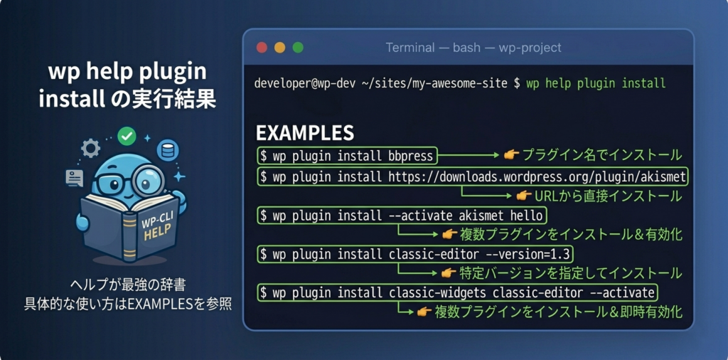 wp help plugin installの実行結果