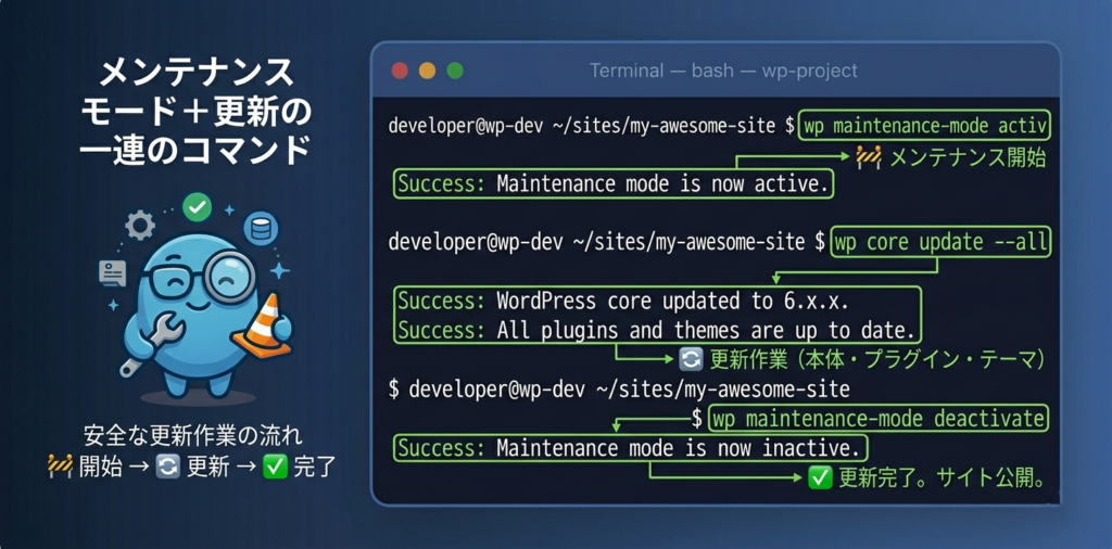 メンテナンスモードON→更新→OFFの一連のコマンド実行画面