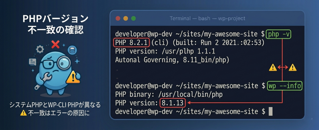 php -vとwp --infoでPHPバージョンが異なることを示す画面