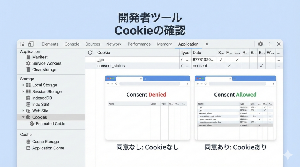 DevTools Application→Cookies でCookieの有無が分かる