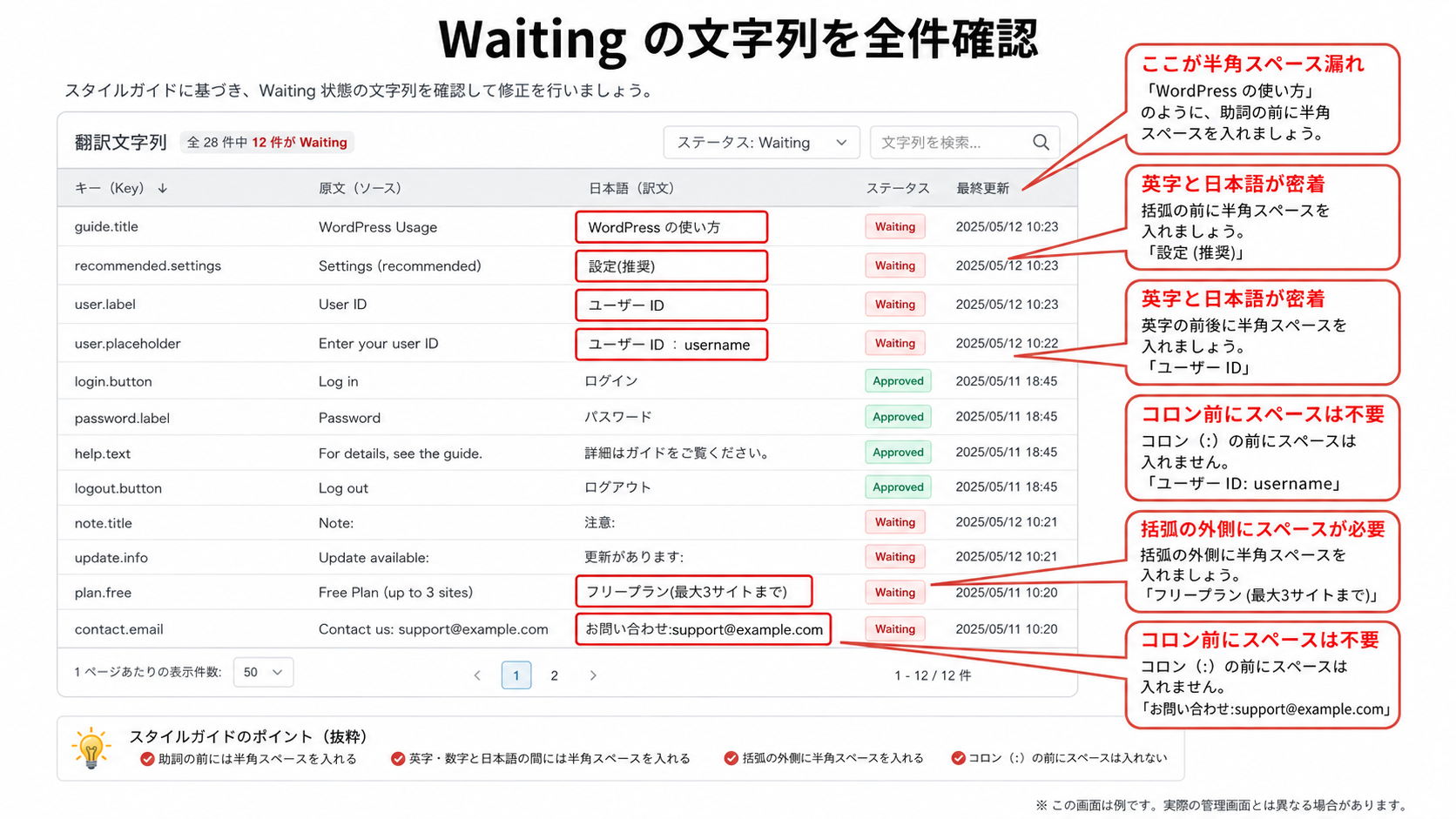 スタイルガイド非準拠だった箇所を 赤枠で囲み、「ここが半角スペース漏れ」等の吹き出しを追加した図