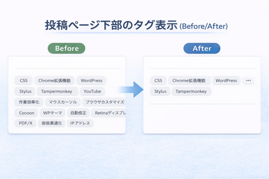Cocoonの投稿ページ下部のタグ表示(対策前後の比較)