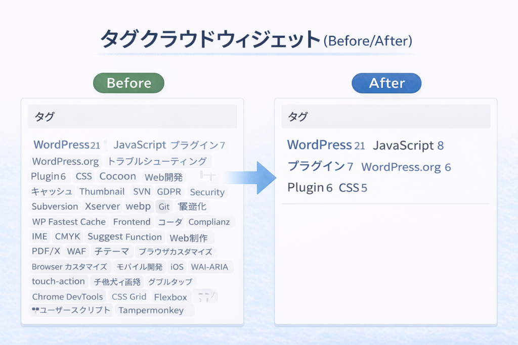 タグクラウドウィジェットの対策前後の比較
