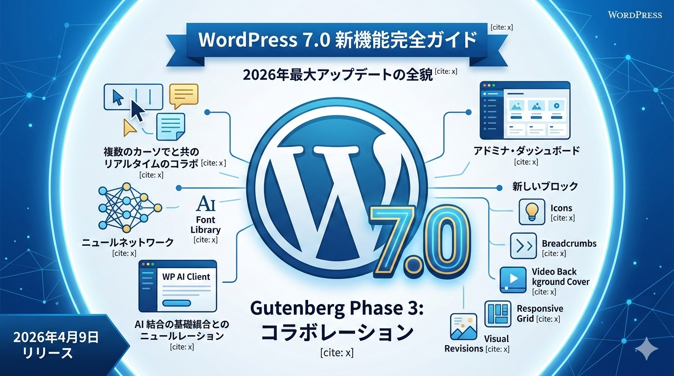 WordPress 7.0の新機能を完全ガイド！初心者でもわかる2026年最大アップデートの全貌