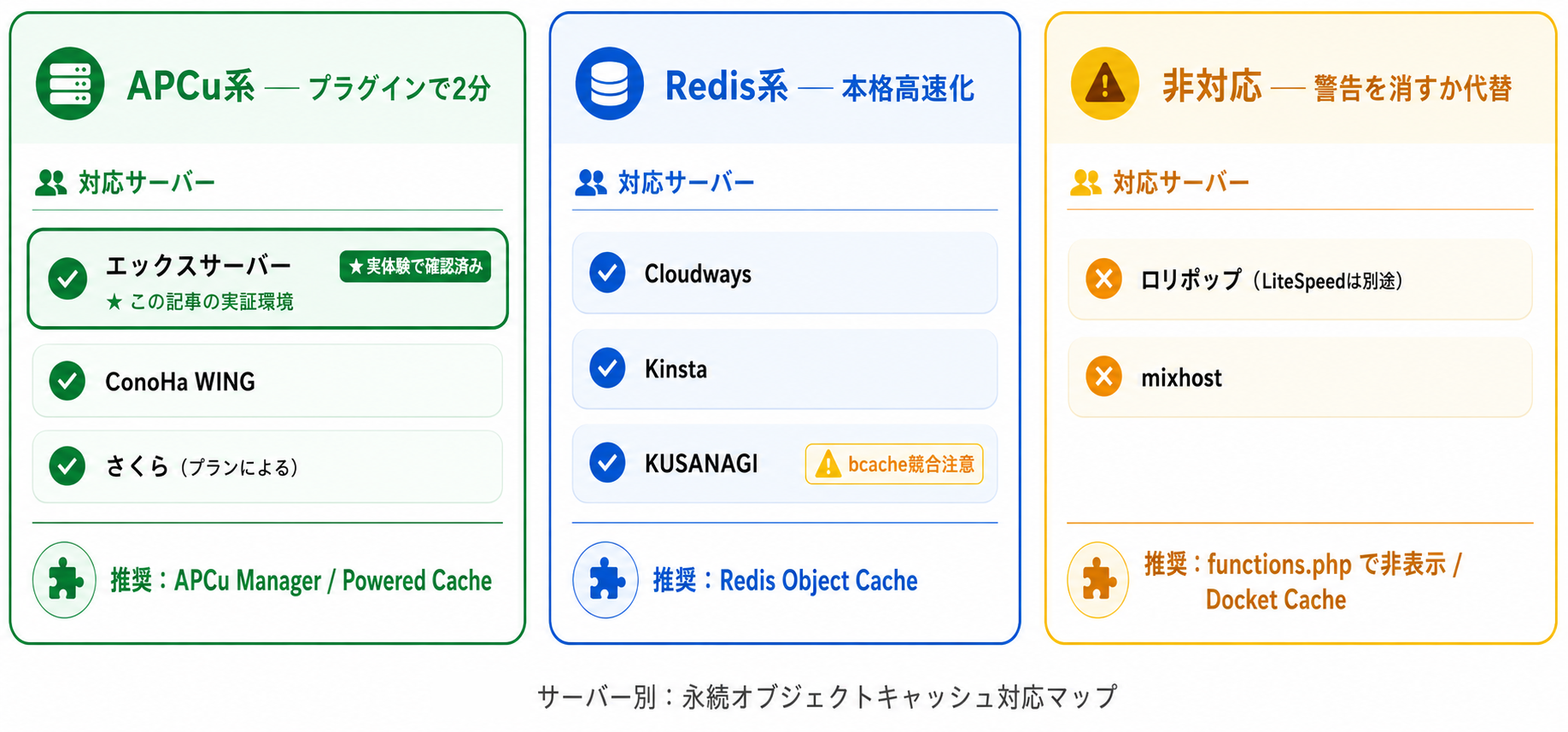 サーバー別バックエンド対応マップ
