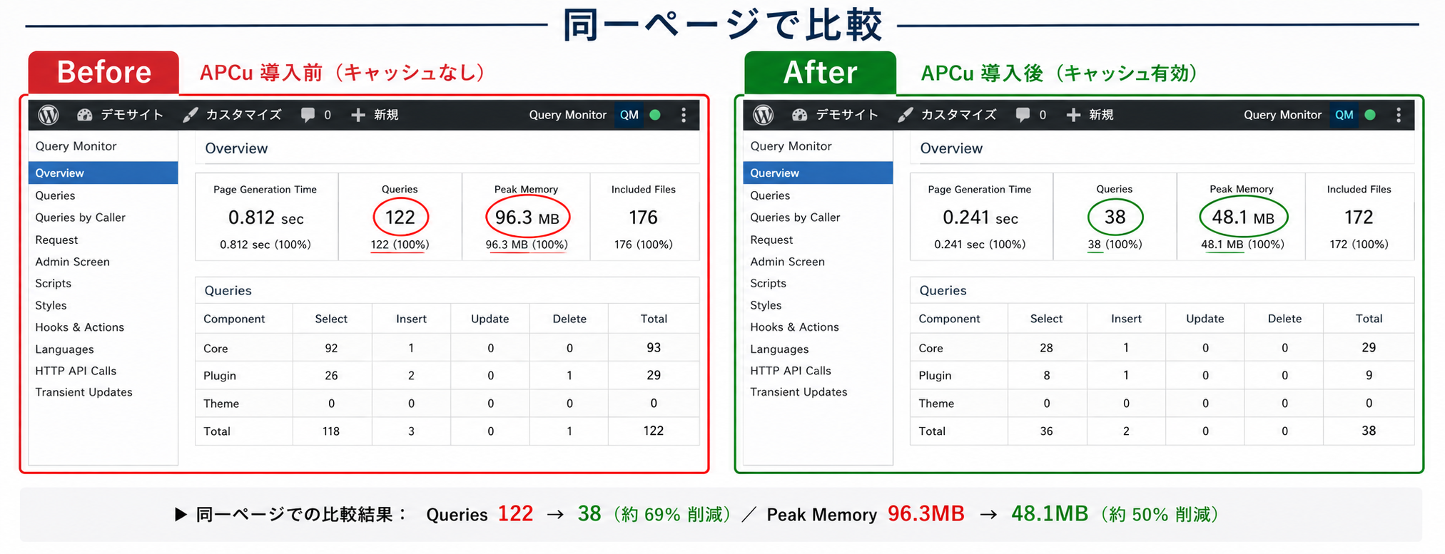 Query Monitor 導入前後の比較