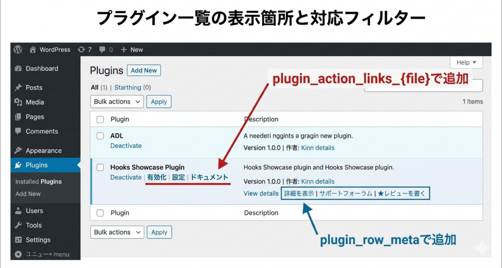 プラグイン一覧の表示箇所と対応フィルター