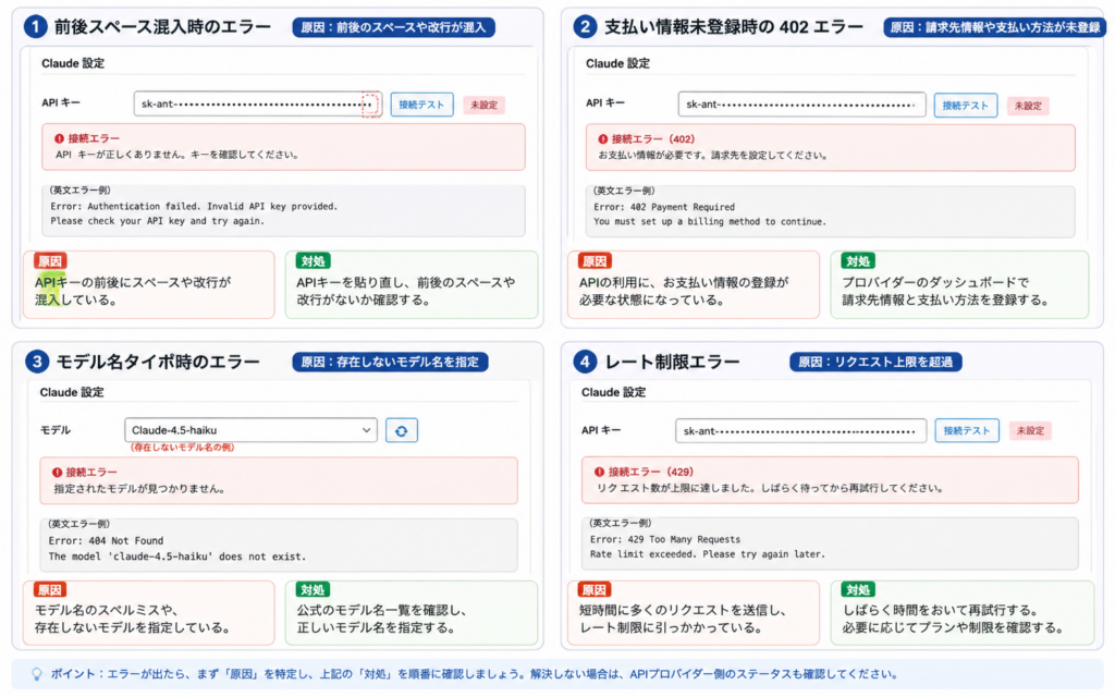 APIキー接続エラー画面コラージュ