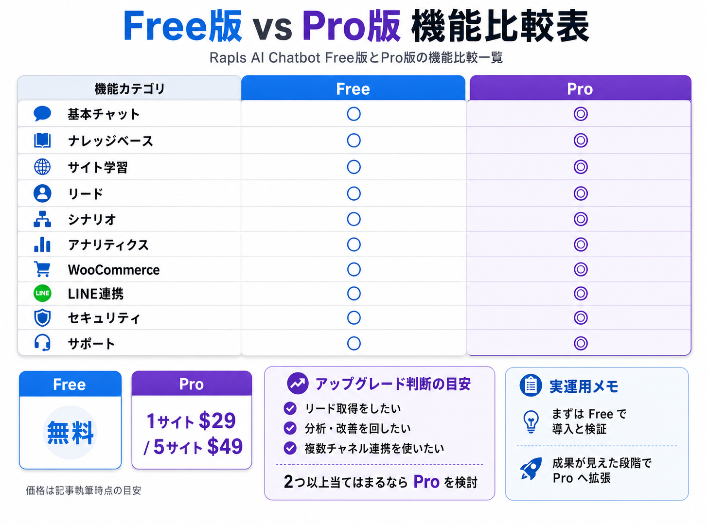 Free版 vs Pro版機能比較表
