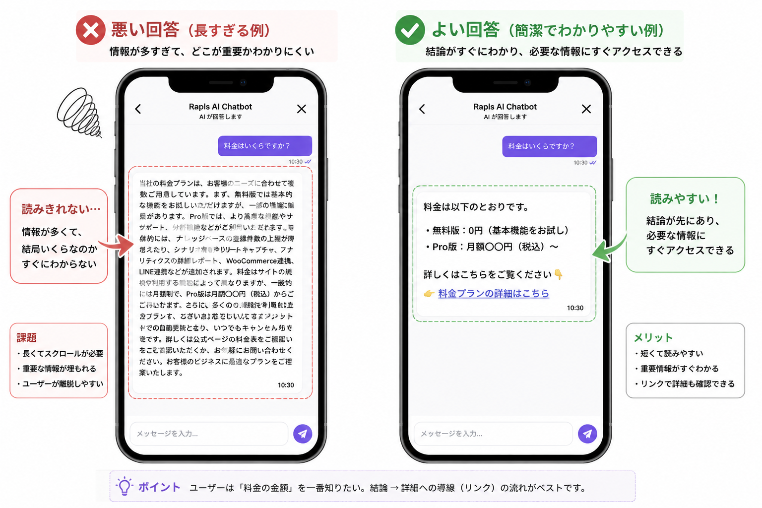 よい回答 vs 悪い回答チャット比較
