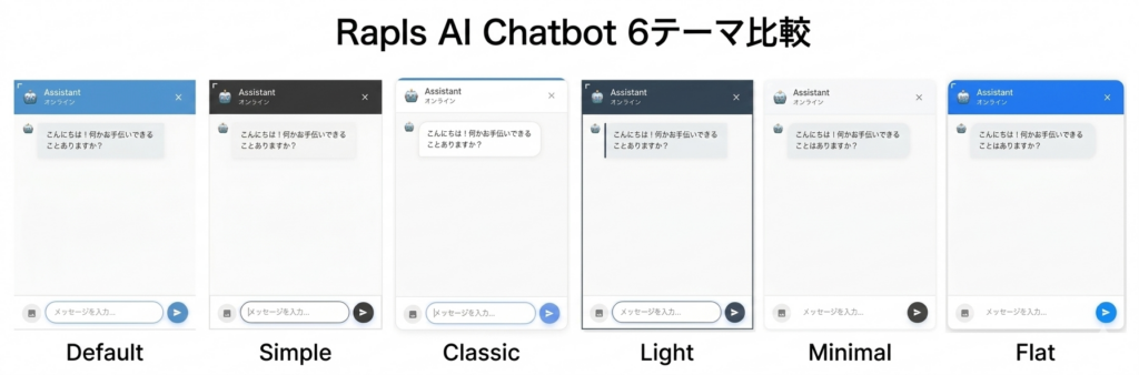 Rapls AI Chatbot 6テーマ比較(Default・Simple・Classic・Light・Minimal・Flat)