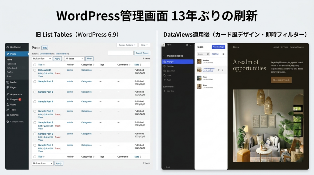 DataViewsと旧List Tablesの比較図