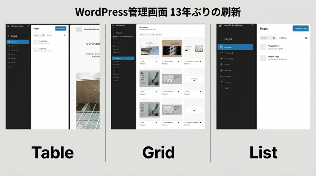 DataViewsの3つのレイアウト比較