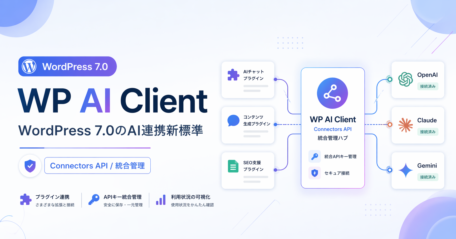 WP AI Client完全解説——WordPress 7.0で変わるAI連携の新標準