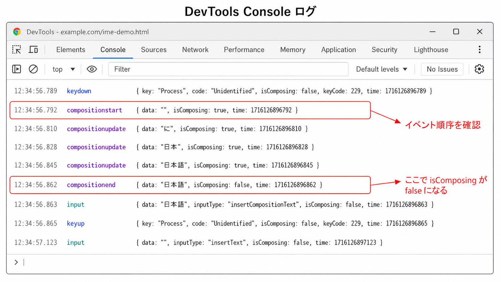 DevTools ConsoleでIME関連イベントの発火順序を確認している画面