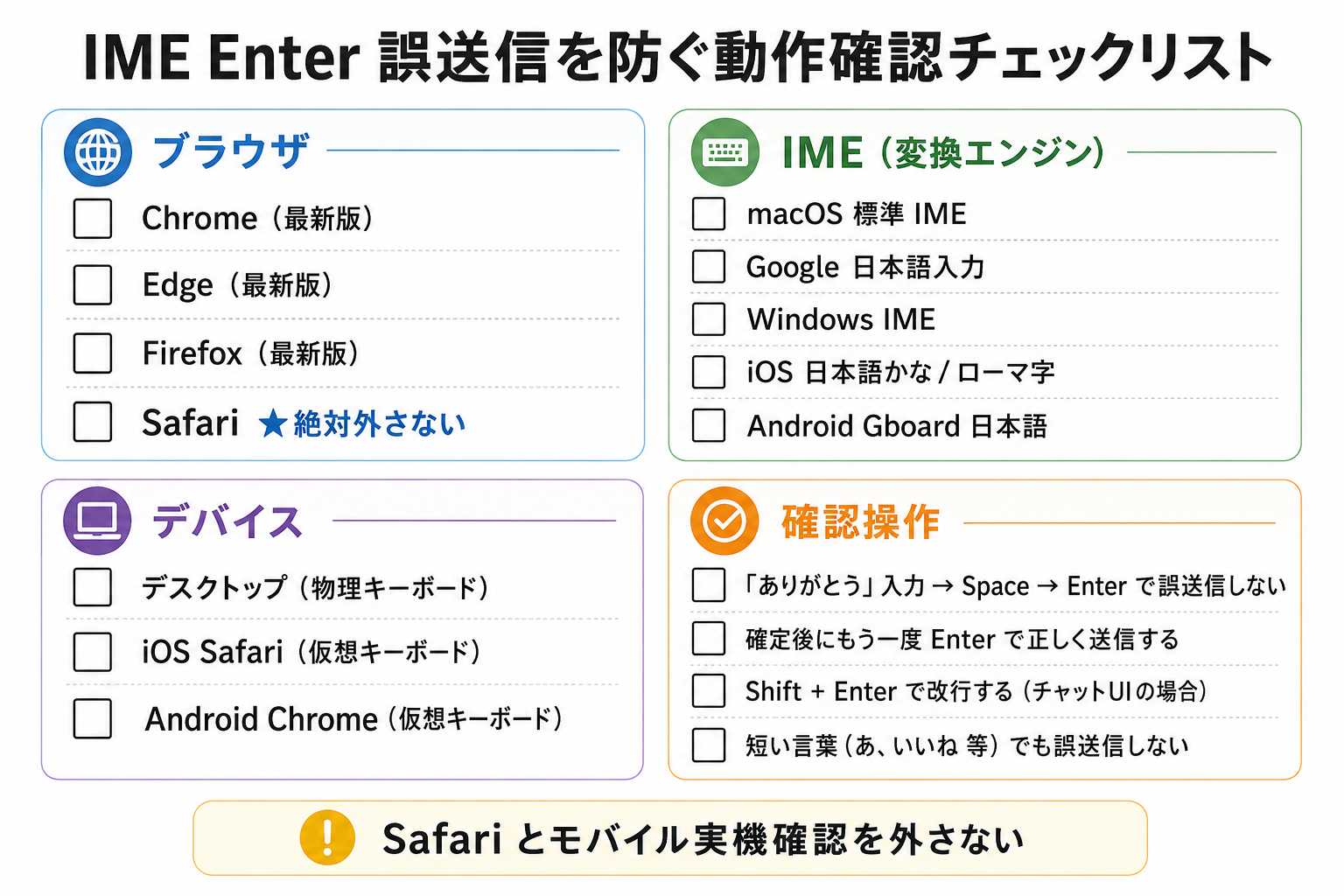 IME Enter誤送信を防ぐためのブラウザ・IME・デバイス・操作別の動作確認チェックリスト
