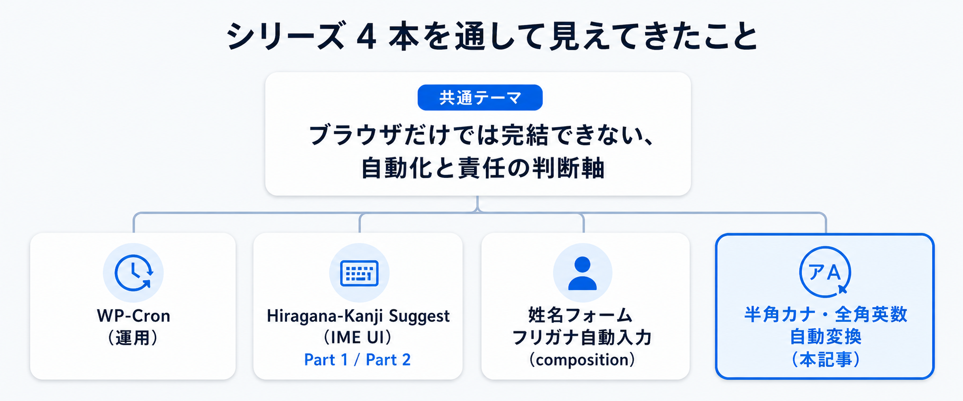 シリーズ4本俯瞰図