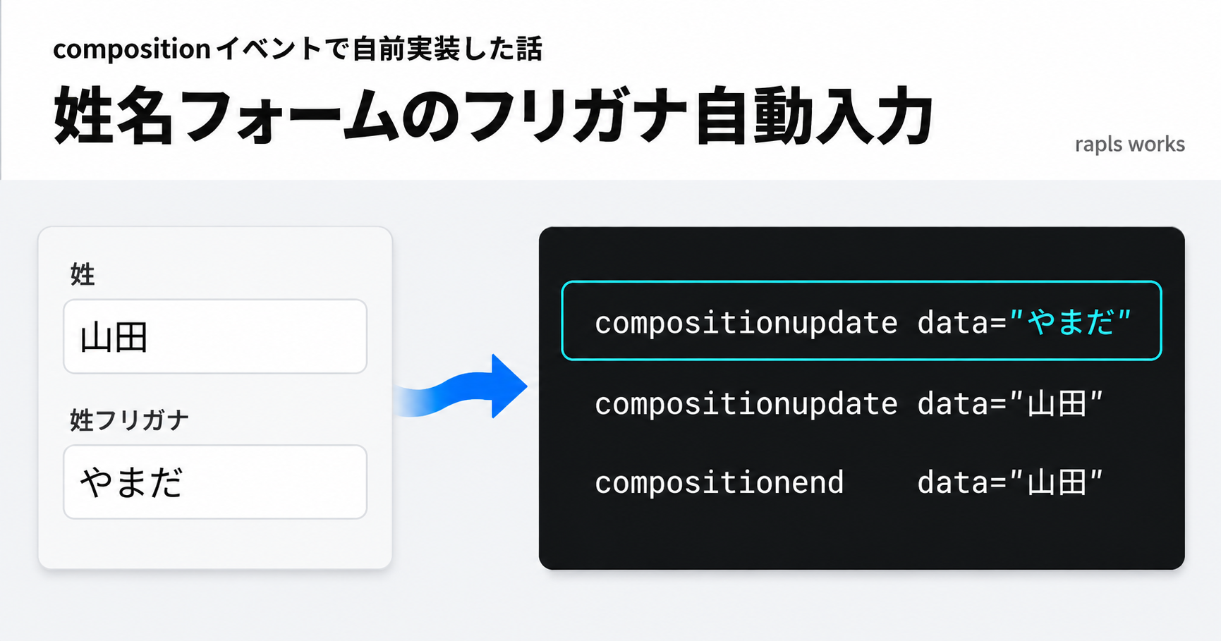姓名フォームのフリガナ自動入力をcompositionイベントで自前実装した話