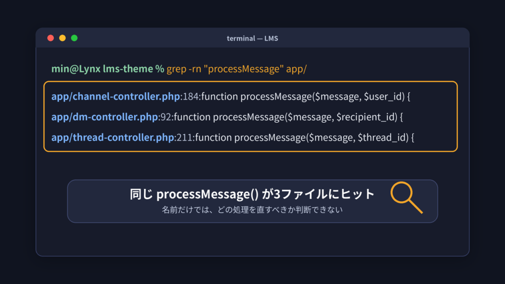 ターミナルで grep -rn "processMessage" を実行し、3ファイルにヒットしている結果