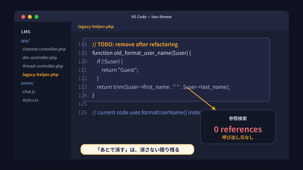// TODO: remove after refactoring が残ったまま、どこからも呼ばれていない関数のエディタ画面。デッドコードの実例。