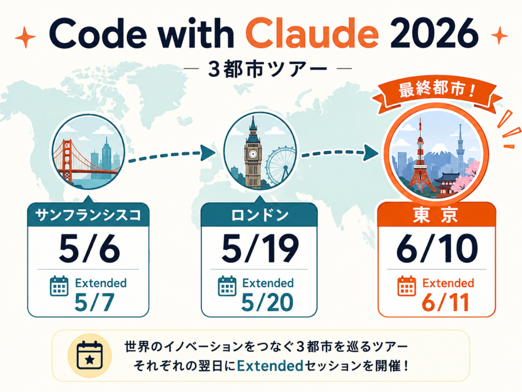 Code with Claude 2026 の3都市ツアー地図風