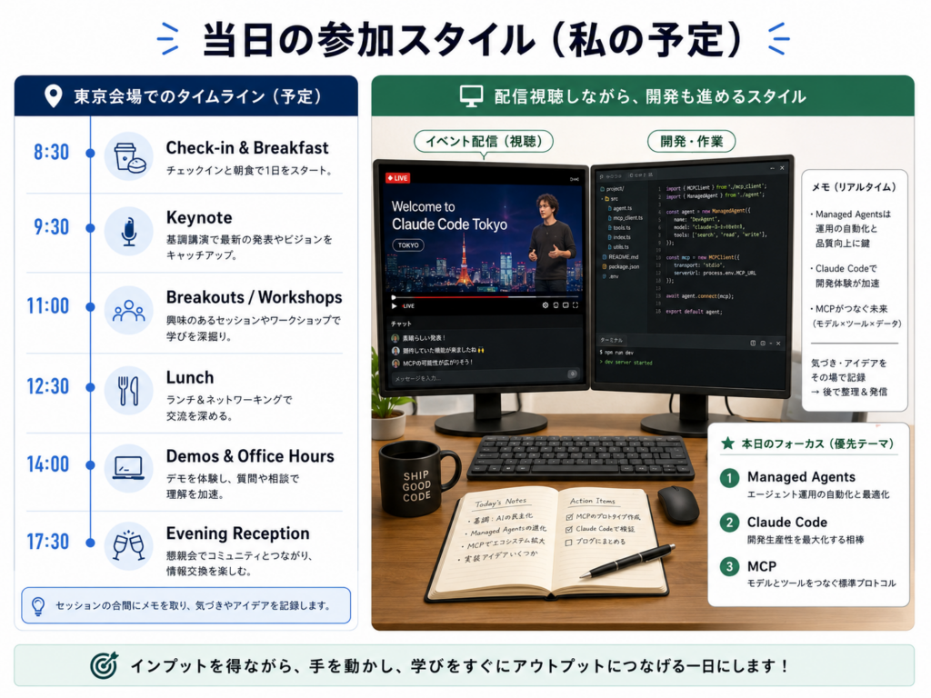 当日の動き方の図