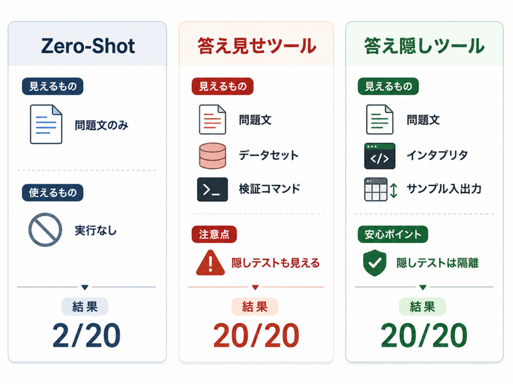 3条件の作り方