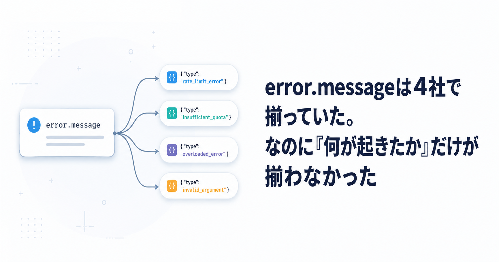 error.messageは4社で揃っていた。 なのに『何が起きたか』だけが揃わなかった