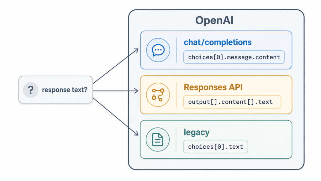 Open AI