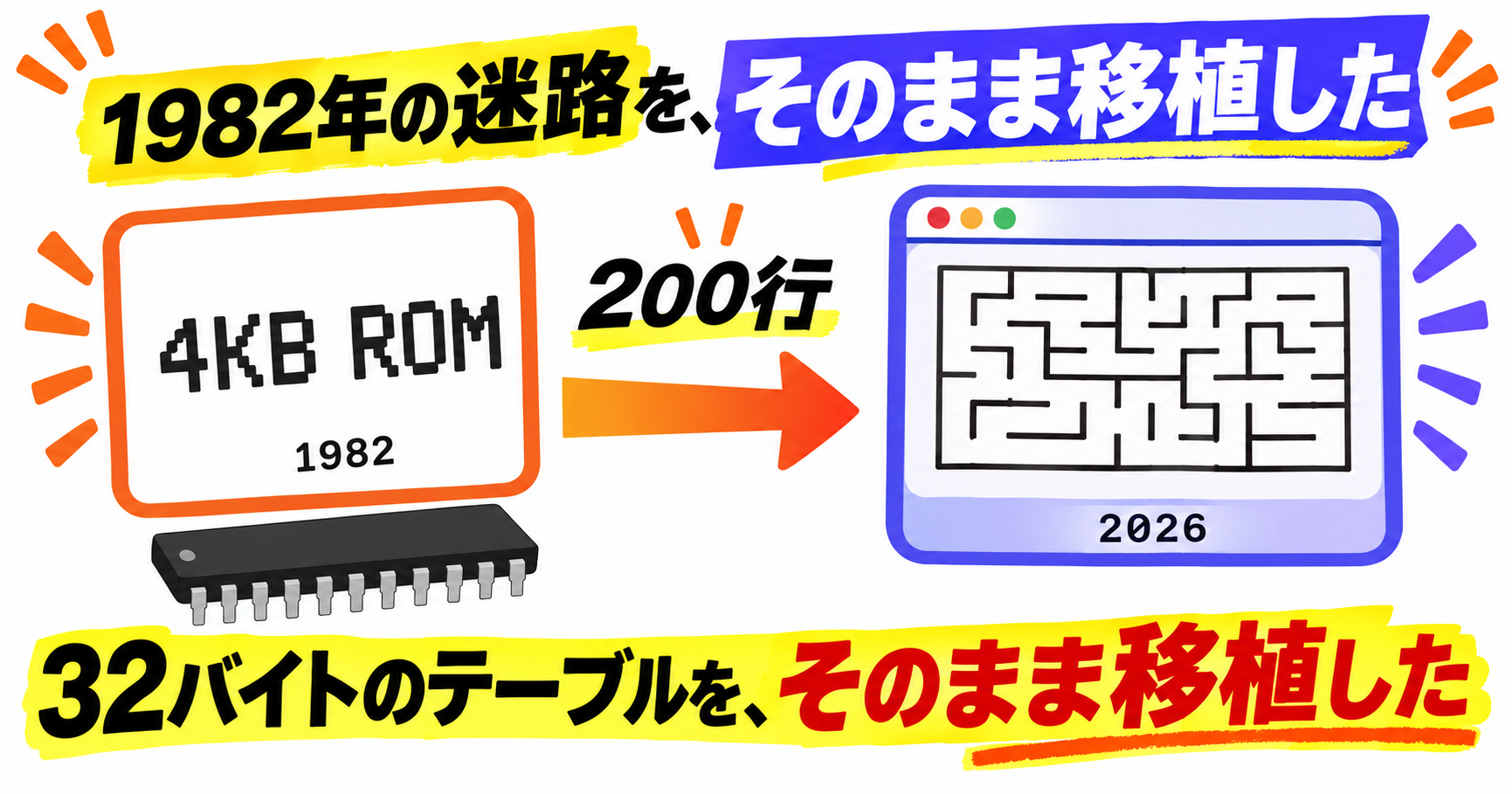 1982年のアルゴリズムを現代のブラウザで動かすことを表したアイキャッチ