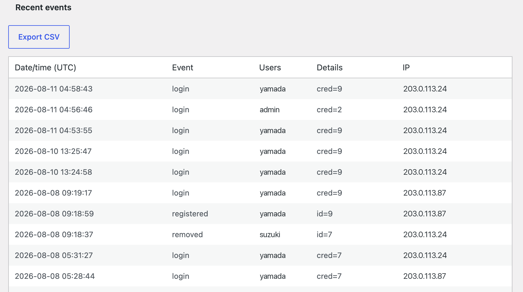 The Recent events table with date, event, user, details and IP columns.