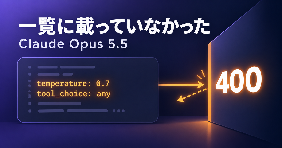 プラグインから Claude Opus 5.5 へのリクエストが 400 で返される様子を表したアイキャッチ