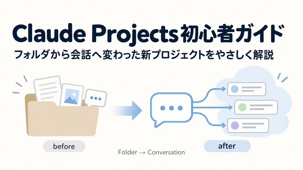 Claude Projects初心者ガイドのアイキャッチ。フォルダから会話へ変わった新プロジェクトをやさしく解説